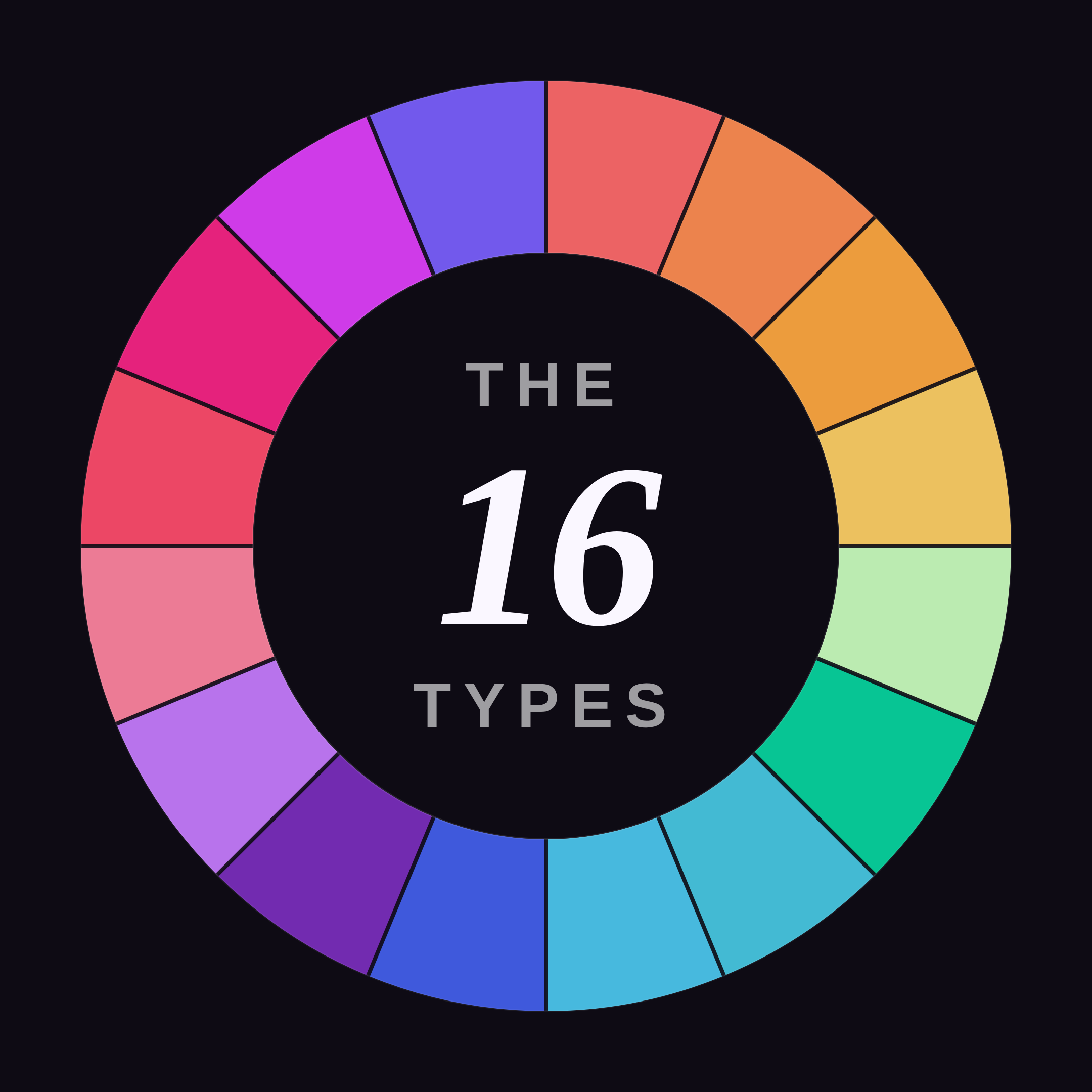 the16types